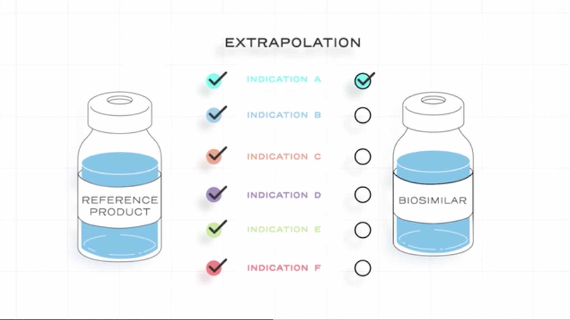 Fast Facts About Extrapolation for Biosimilars