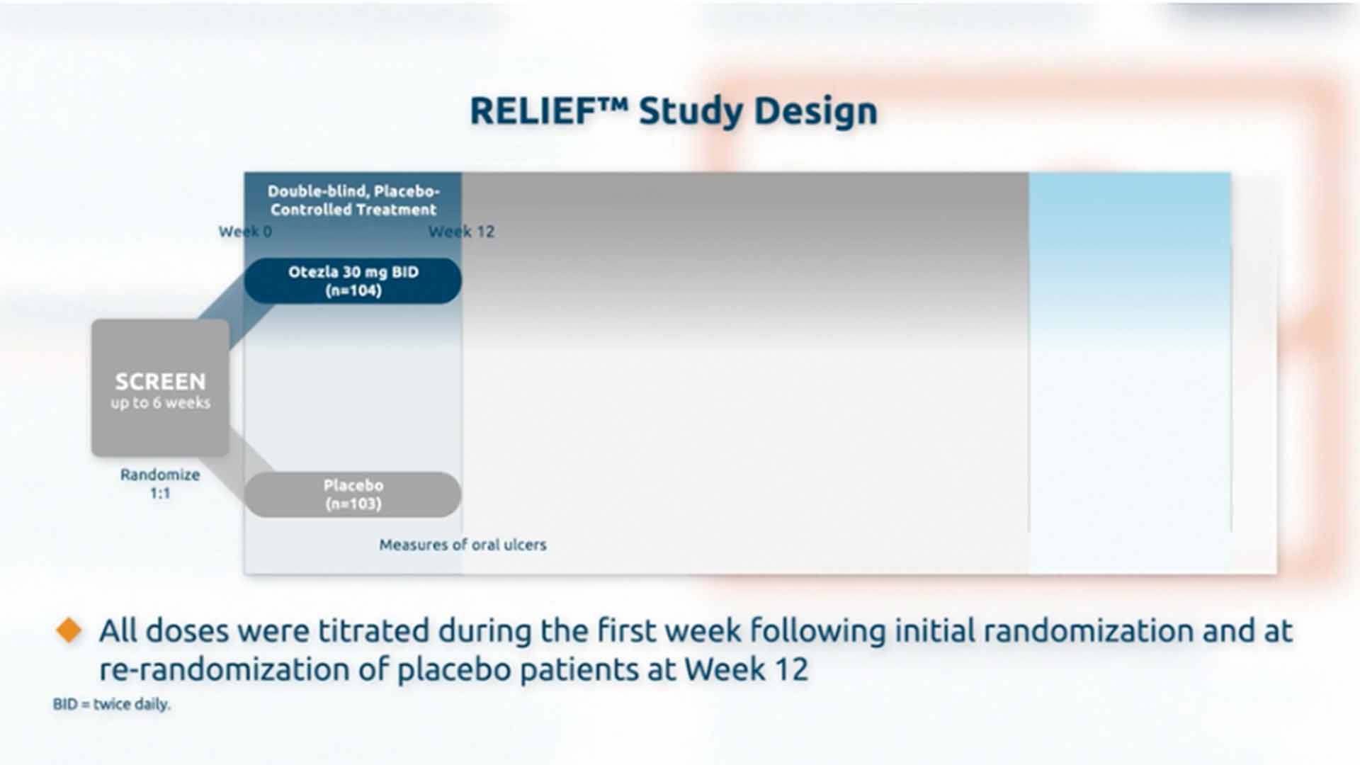 Otezla Is the First and Only FDA-Approved Therapy for Adult Patients with Oral Ulcers Associated With Behçet’s Disease